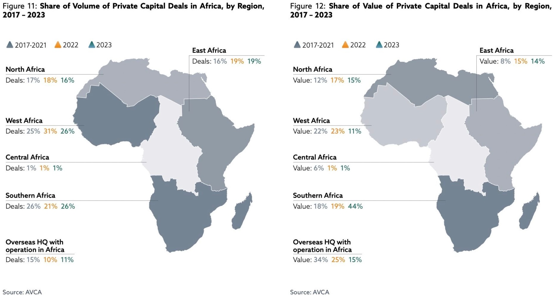 Explore African private equity in our guide. Discover operational private equity, a strong investment thesis, and investment in Africa PE